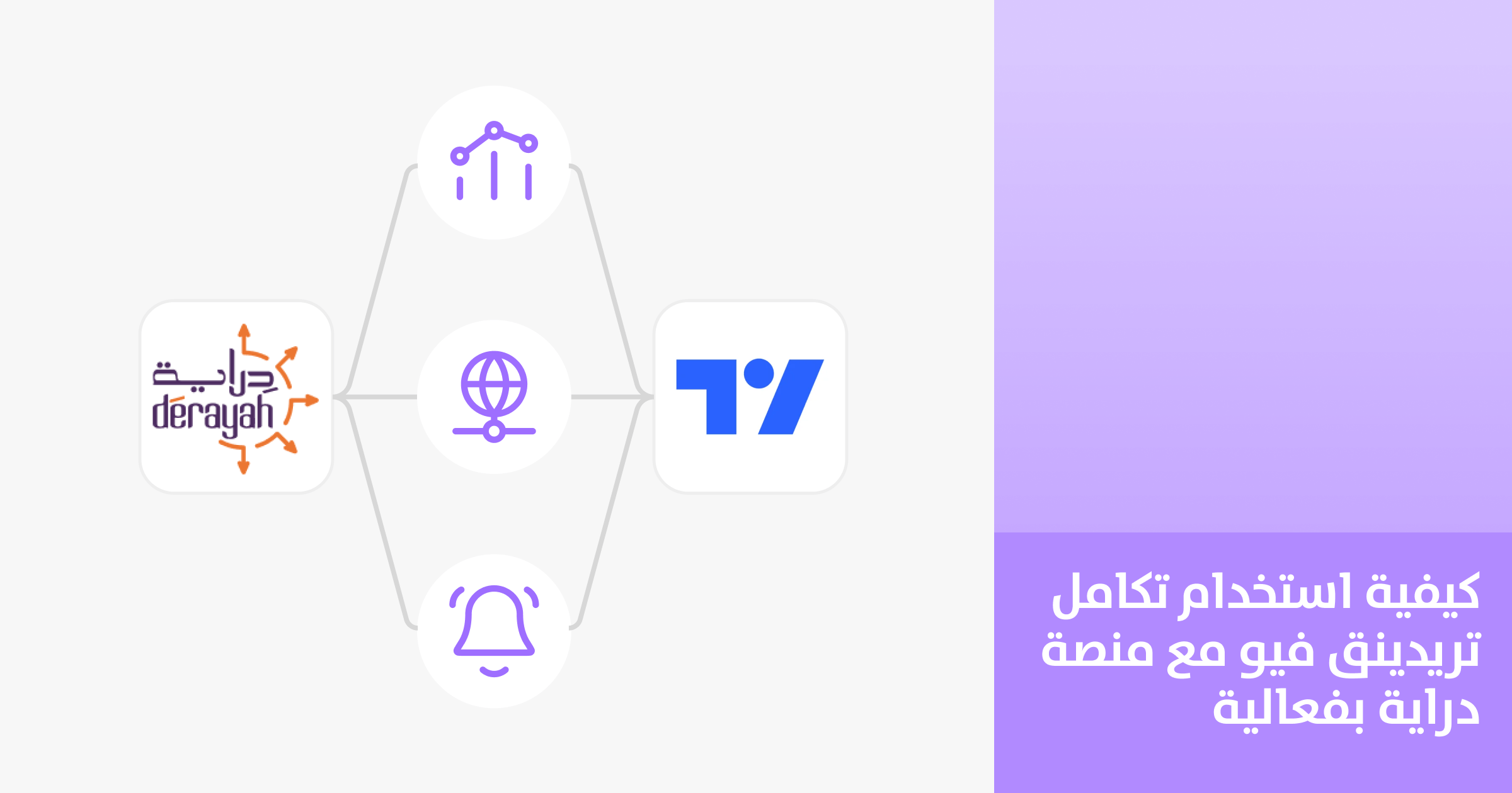  كيفية استخدام تكامل دراية مع تريدنق فيو باحترافية